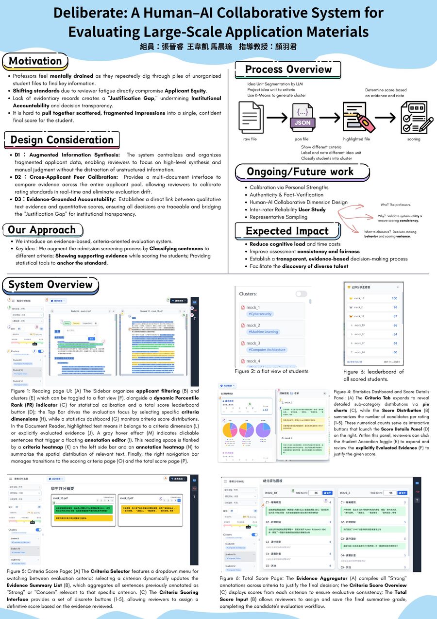 Publication thumbnail for Deliberate: A Human–AI Collaborative System for Evaluating Large-Scale Application Materials