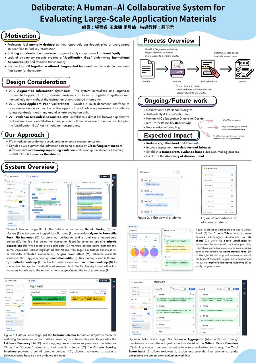 Publication thumbnail for Deliberate: A Human–AI Collaborative System for Evaluating Large-Scale Application Materials