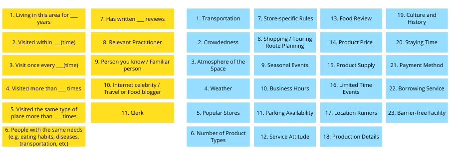 Publication thumbnail for What Kinds of Experiences Do You Desire? A Preliminary Study of the Desired Experiences of Contributors to Location-Based Mobile Crowdsourcing