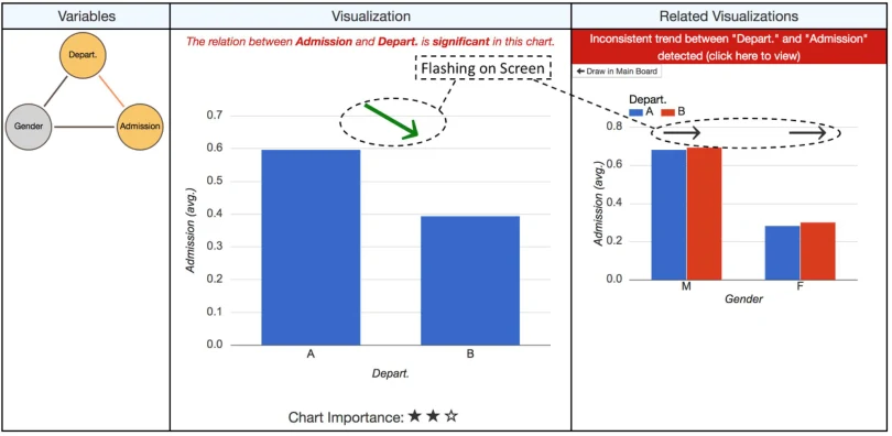 Publication thumbnail for An intelligent assistant for mediation analysis in visual analytics