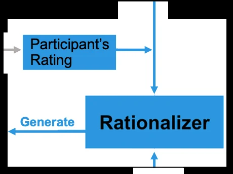 Publication thumbnail for Rationalizer: Leveraging LLM to Support User Providing the Rationales Behind the Rating of Likert Scale Questionnaires