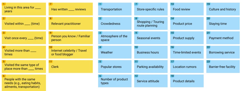 Publication thumbnail for “I Prefer Regular Visitors to Answer My Questions”: Users' Desired Experiential Background of Contributors for Location-based Crowdsourcing Platform