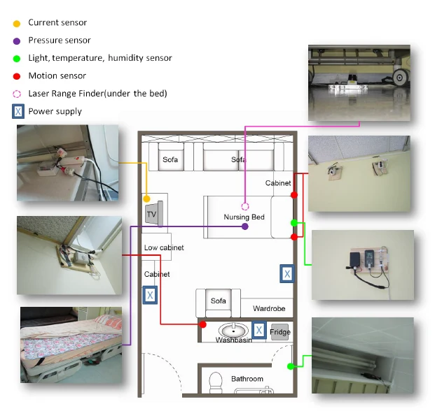 Publication thumbnail for An Empirical Study on Engineering a Real-World Smart Ward Using Pervasive Technologies