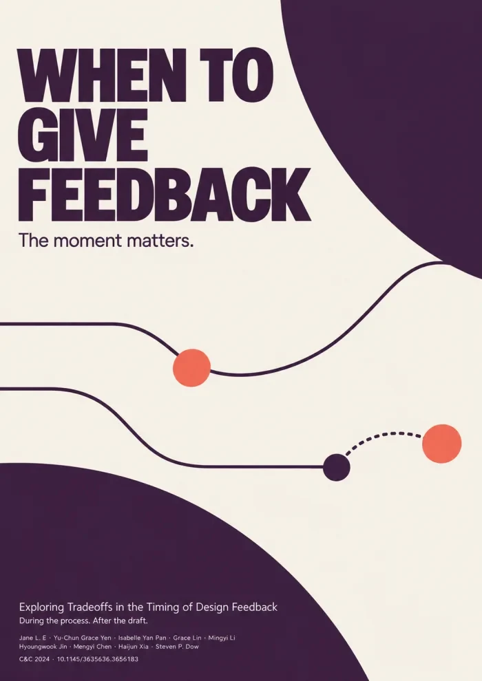 Publication thumbnail for When to Give Feedback: Exploring Tradeoffs in the Timing of Design Feedback